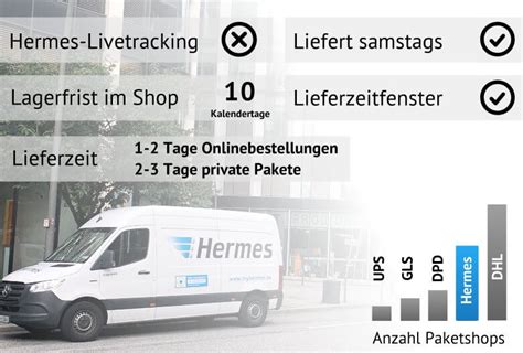 hermes sendefervolgung|hermes austria sendungsverfolgung.